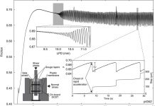 Researchers reproduce mechanism of slow earthquakes