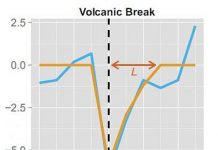 Accounting for volcanoes using tools of economics