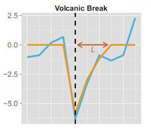 Accounting for volcanoes using-GeologyPage