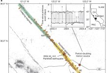 Earth Observatory of Singapore show that slow fault movements may indicate an impending earthquake