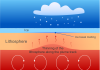 Earth’s internal heat drives rapid ice flow, subglacial melting in Greenland