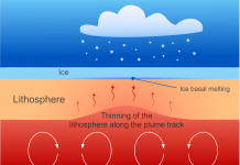Earth’s internal heat drives rapid ice flow, subglacial melting in Greenland