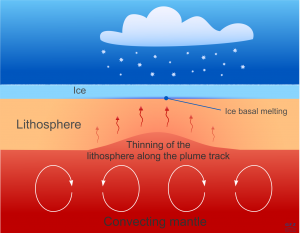 Earth's internal heat drives rapid -GeologyPage