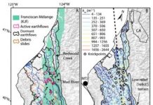 Landscape evolution and hazards