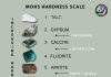 Mohs Hardness Scale