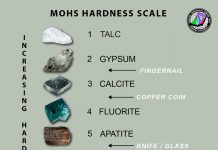 Mohs Hardness Scale