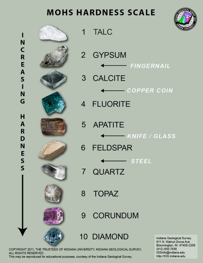 mohs-hardness-scale-geology-page