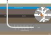 Test aims to identify shale gas hazard in groundwater