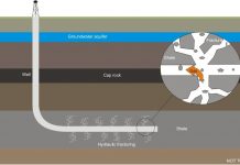 Test aims to identify shale gas hazard in groundwater