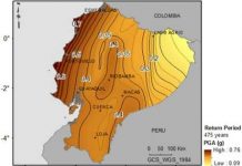 The seismic risk of Ecuador