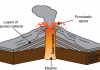 Pavlof Volcano eruption without earthquakes?