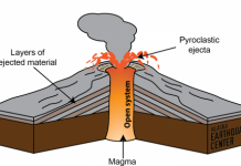 Pavlof Volcano eruption without earthquakes?