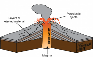 Why did Pavlof Volcano erupt-GeologyPage