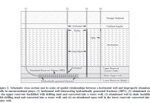 Can fluids from fracking escape into groundwater