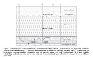 Can fluids from fracking-GeologyPage