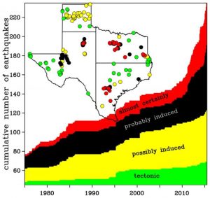 Humans have been causing earthquakes-GeologyPage