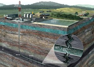 Hydraulic fracturing-GeologyPage