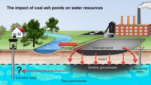 Coal ash ponds found-GeologyPage