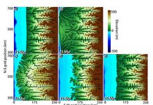 Earth scientists push boundaries of 3D modeling