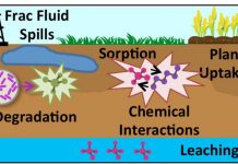 Hydraulic fracturing chemical spills on agricultural land need scrutiny