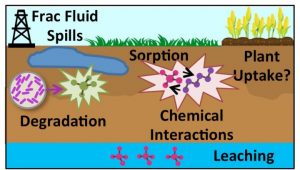 Hydraulic fracturing chemical-GeologyPage