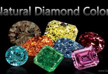 Natural Diamond Colors