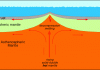 Plate tectonics without jerking