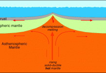 Plate tectonics without jerking