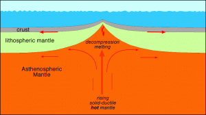 Plate tectonics without-GeologyPage