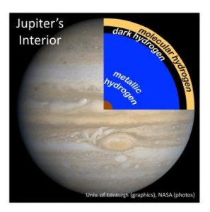 Probing giant planets-GeologyPage