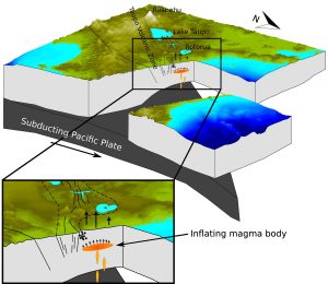 Scientists discover magma-GeologyPage