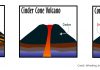 Types of Volcanoes