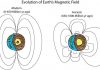 What did Earth’s ancient magnetic field look like?