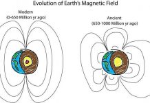 What did Earth’s ancient magnetic field look like?