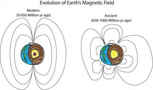 What did Earth's ancient-GeologyPage