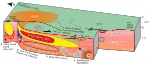 Better understanding post-GeologyPage