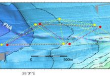 Earthquake prediction: An innovative technique for monitoring submarine faults