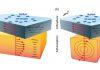 New study upends a theory of how Earth’s mantle flows