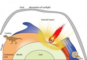 Soot may have killed off-GeologyPage