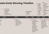 State budgets $10 million for earthquake early warning