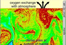 Buried oxygen rose to the occasion as Earth’s early atmosphere formed