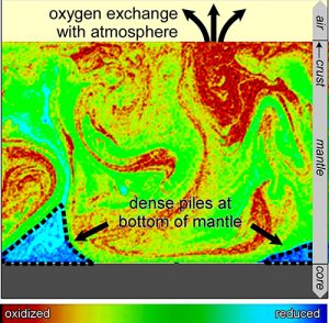 Buried oxygen rose to the-GeologyPage