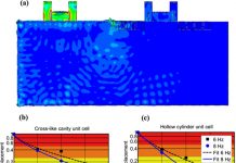 Large-scale metamaterials combat earthquakes in 3-D model