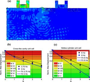 Large-scale metamaterials-GeologyPage