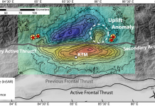Researchers find complex relationship between major earthquake faulting and mountain building in the Himalaya