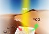Scientists solve puzzle of converting gaseous carbon dioxide to fuel