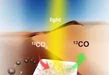 Scientists solve puzzle of converting gaseous carbon dioxide to fuel