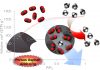 Asphalt-based carbon-capture material advances