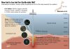 How hot is too hot for Earth-style life?
