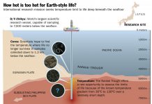 How hot is too hot for Earth-style life?